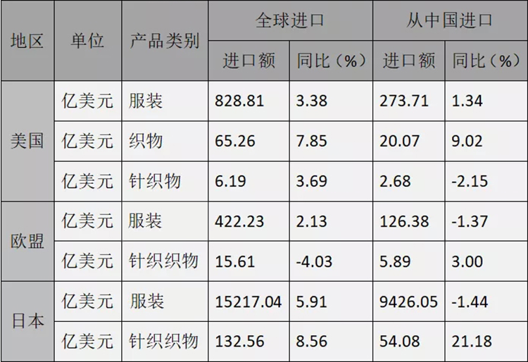 毛呢面料0