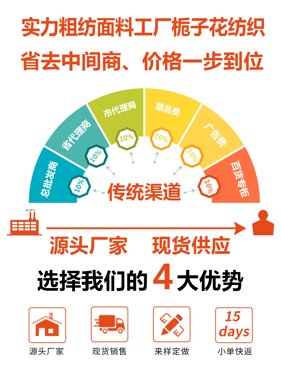 双面格子呢布料07